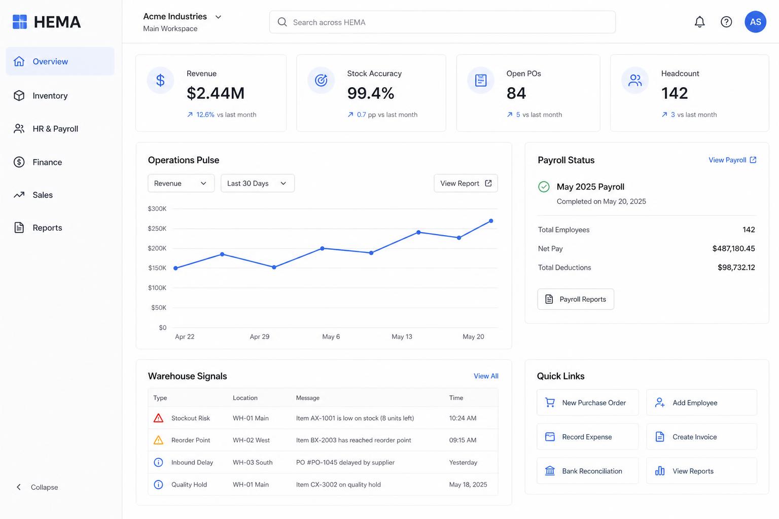 HEMA operations dashboard showing revenue, payroll, inventory and warehouse signals.